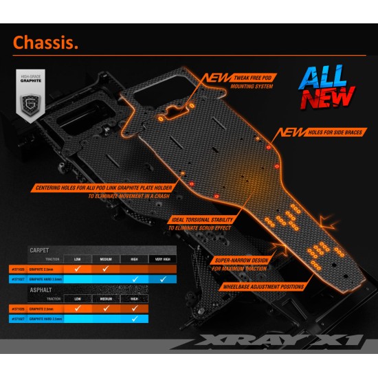 Xray X1 2021 Luxury 1/10 Formula bouwdoos