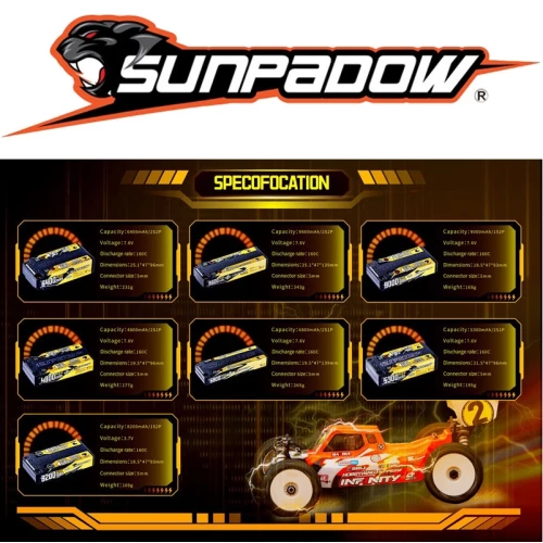Sunpadow