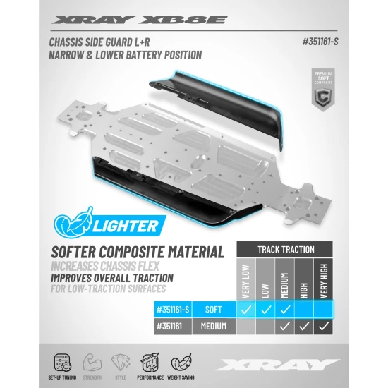 CHASSIS SIDE GUARDS – NARROW & LOWER BATTERY POSITION L+R - SOFT