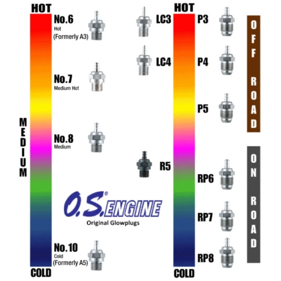 Turbo glowplug p3 Ultra hot