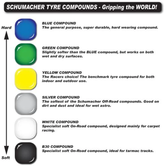 RIDGE PIN - 7R 1/8 Tyre - Yellow (pr)