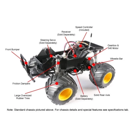 Tamiya 1/10 RC  1/12 RC Lunch Box Wiederauflage