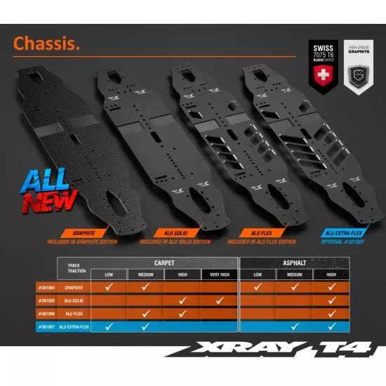 Xray T4 2021 - Graphite Edition - 1/10 Luxury Electric Tc