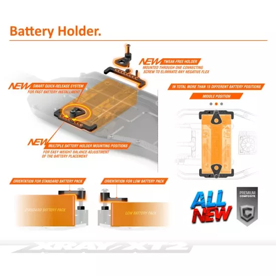 Xray Xt2C 2021 2Wd 1/10 Electric Stadium Truck Carpet Edition