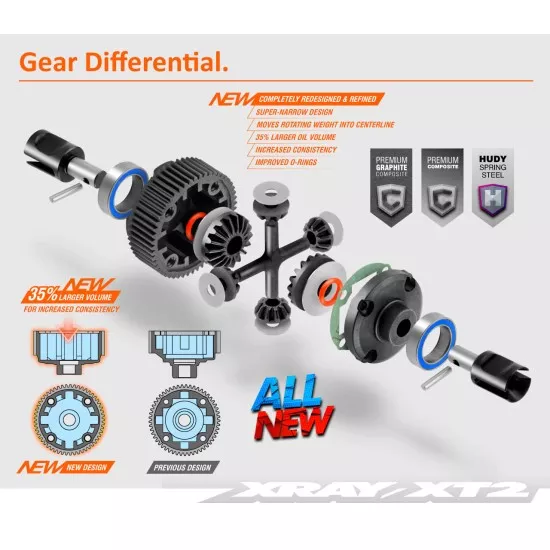 Xray Xt2C 2021 2Wd 1/10 Electric Stadium Truck Carpet Edition