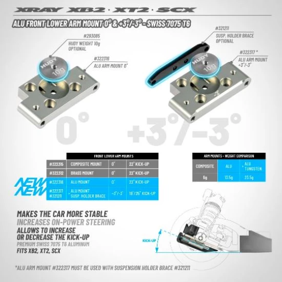 ALU FRONT LOWER ARM MOUNT 0° - SWISS 7075 T6