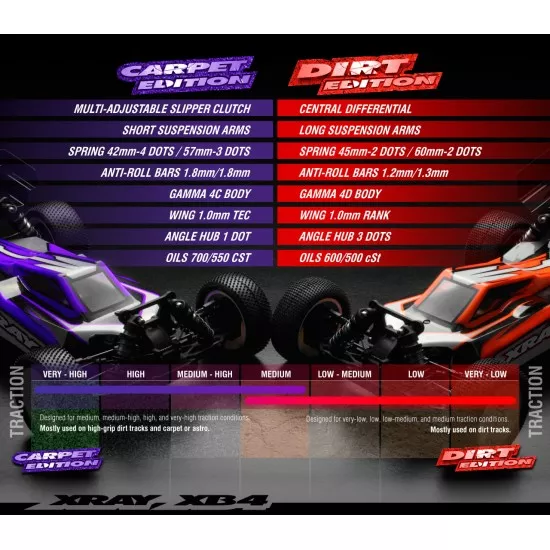 Xray Xb4C'21 - 4Wd 1/10 Electric Off-Road Car - Carpet Edition